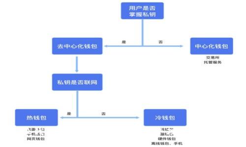 小蚁股钱包：如何安全便捷地管理您的数字资产
