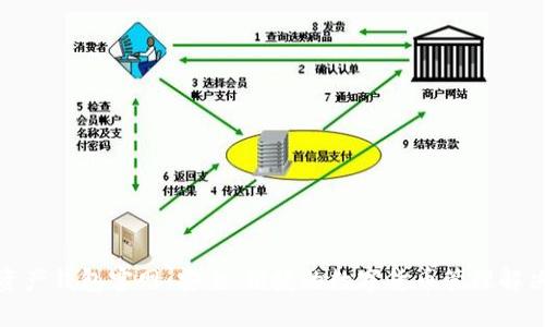 数字资产钱包官网：安全、便捷的数字货币管理解决方案