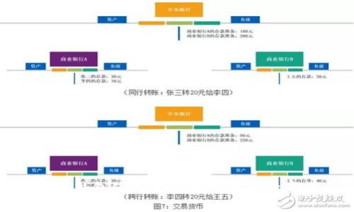 全面解析比特派钱包使用教程：轻松掌握数字货币安全管理