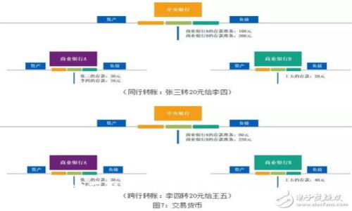 题目：DCR币钱包地址获取指南：如何找到和管理你的DCR钱包地址