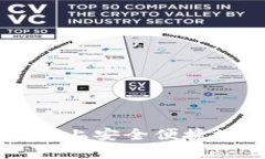 如何在欧意平台上安全便捷地购买数字货币