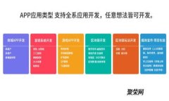 全面解析各大交易所的电子钱包地址及其安全性
