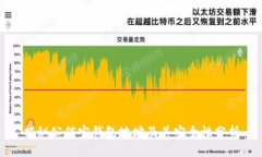 揭秘公信宝钱包地址及其安全性分析