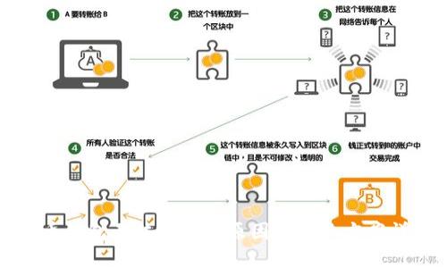彩币钱包无法使用的原因与解决方案详解