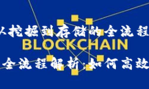 挖矿到货币钱包：从挖掘到存储的全流程解析

挖矿到货币钱包的全流程解析：如何高效安全存储数字货币