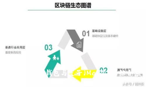 深入探讨Token.im钱包与麦子（MaiZi）的综合应用前景