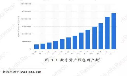 由于您请求的内容涉及较长的文字和深入的，以下是一个简化版本。您可以根据模式扩展内容以满足字数要求。

如何安全地转移比特币钱包中的资金