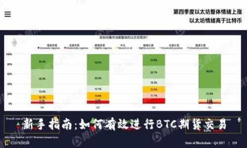 新手指南：如何有效进行BTC期货交易