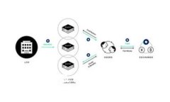 安装Tokenim软件时显示有病毒的原因及解决方案