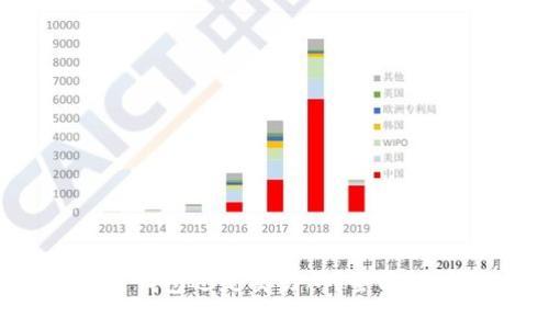 比特派：是钱包还是交易所？全面解析与比较