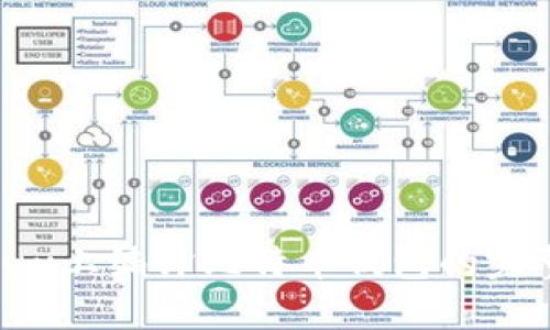 在Linux上编译比特币钱包的完整指南