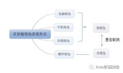 了解EOS钱包骗局：避免加密货币投资陷阱