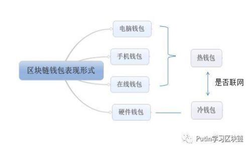 了解EOS钱包骗局：避免加密货币投资陷阱