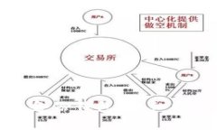 如何成功导入狗币备份钱包：详细指南与常见问