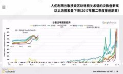 如何领取imtOke钱包中的imBTC派息：详尽指南