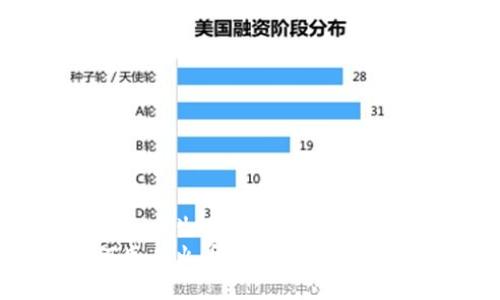 生成火币生态链钱包的完整指南
如何生成火币生态链钱包
