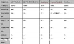 比特币钱包安全种子：如何保护你的数字资产