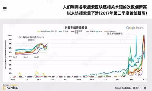 如何查看狗狗币钱包同步状态与管理技巧