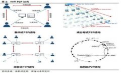 数字货币平台登录不上？原因分析与解决方案全