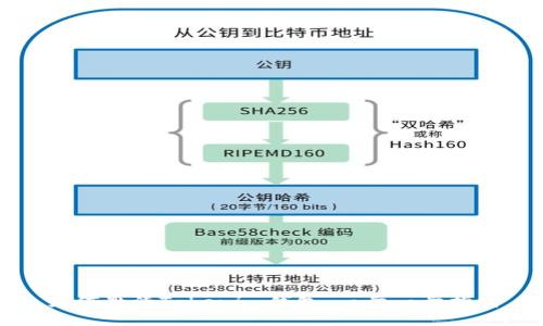 如何激活Tokenim钱包：一步一步指南