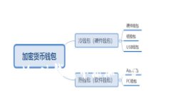 如何在MetaMask钱包中添加自定义代币（UTOs）