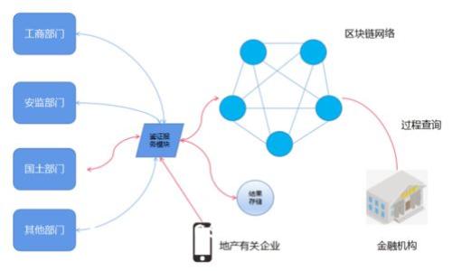 如何导入EOS钱包：完整指南