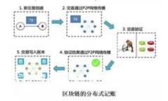 比特币钱包的加密机制详解与安全性分析