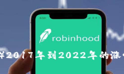 狗狗币（Dogecoin）2017年到2022年的涨幅分析及市场前景