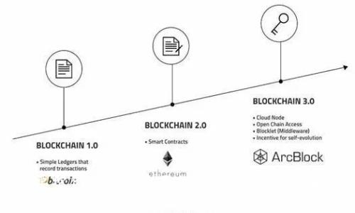   如何安全有效地交易Tokenim币：完整指南 / 
 guanjianci Tokenim, 交易, 虚拟货币, 数字资产 /guanjianci 

引言
随着区块链技术的不断发展，数字货币交易成为越来越多投资者关注的热点。在众多数字货币中，Tokenim作为一种新兴的虚拟货币，因其独特的价值和应用场景逐渐受到用户的青睐。然而，如何安全且有效地进行Tokenim币的交易，是每一位投资者必须了解的基础知识。本文将详细介绍Tokenim币的特性、交易平台的选择、交易流程以及常见的问题解答，帮助用户掌握在Tokenim交易中的关键要素。

什么是Tokenim币？
Tokenim币是一种基于区块链技术的数字资产，其特性与其他主流虚拟货币类似，但也具有独特之处。Tokenim的发展旨在推动某一特定生态系统内的应用，使其能够与现实世界的经济活动进行关联，进而实现价值的流通。许多用户选择投资Tokenim币是看中了其潜在的市场价值和应用前景。

Tokenim币的特点
1. 区块链技术支持：Tokenim币受到去中心化和安全性的支持，所有交易记录都被存储在区块链中，确保信息的透明性和不可篡改性。
2. 实用性：Tokenim不仅仅是投资工具，还可用于特定平台内的交易、支付或其他功能。
3. 社区支持：Tokenim币的开发和推广大多依靠社区的支持和参与，用户的反馈和需求能够直接影响Tokenim的发展路径。

如何选择交易平台
在交易Tokenim币时，选择一个合适的交易平台显得尤为重要。以下是几个选择交易平台时需要考虑的因素：
1. 安全性：平台的安全性是用户最关注的因素之一，建议选择经过验证的交易所，查看用户反馈和平台的安全措施。
2. 交易费用：不同平台的交易费用可能有所差异，为了确保收益，用户需提前了解相关费用。
3. 用户体验：选择界面友好、操作简单、客服响应迅速的平台，可以提升交易的效率。
4. 支持的币种：确保选定的平台支持Tokenim及其交易对，方便用户进行交易。

Tokenim币的交易流程
交易Tokenim币的流程主要包括以下几个步骤：
1. 注册账户：在选定的交易平台上注册账户，填写必要信息并完成身份验证。
2. 资金充值：根据平台提供的充值方式，向账户充值合适的资金，通常支持法币充值以及其他数字货币充值。
3. 下单交易：选择Tokenim币交易对，设定买入或卖出价格，提交交易申请。
4. 交易确认及提币：交易成功后，用户可以选择将Tokenim币提取到个人钱包中，以确保资产的安全。

如何安全存储Tokenim币？
在完成Tokenim币的交易后，用户需考虑如何安全地存储其资产。以下是一些有效的存储方式：
1. 热钱包：适合频繁交易，方便快捷，但相对安全性较低。
2. 冷钱包：如硬件钱包，安全性高，适合长期存储。冷钱包通常不连接网络，防止黑客攻击。
3. 纸钱包：将私钥等信息书写在纸上，可以实现离线存储，需妥善保管。

常见问题解答

问题1：如何选择适合自己的Tokenim交易策略？
投资Tokenim币的策略多种多样，适合自己的策略需要根据个人的风险承受能力、市场分析能力、投资目标等进行综合考虑。以下是几种常见的Tokenim交易策略：

1. 短期交易（Day Trading）：适合那些喜欢短线操作的投资者，通过密切关注市场动态，迅速进入和退出位置来获取收益。这种策略需要投资者具备足够的市场洞察力和技术分析能力。

2. 中长期持有（HODL）：所谓HODL策略，即长期持有不动，对于那些相信Tokenim未来会有大幅升值的投资者来说，适用该策略可以在波动中保持耐心，等待更高的回报。

3. 定投策略：适合风险厌恶型的投资者，通过定期定额的方式逐步建立持仓，降低市场风险的波动影响。

4. 风险管理：管理风险是成功交易的关键，投资者需设定止损位或采取其他风险控制措施，避免因市场剧烈波动导致重大损失。

问题2：Tokenim币的市场波动因素是什么？
Tokenim币的市场波动受多种因素影响，其中包括但不限于：

1. 市场供需：如同任何资产，Tokenim币的价格受供需关系的影响。如果买入者多于卖出者，价格往往会上涨，反之则可能下跌。

2. 国家政策：国家对数字货币的监管政策变化会对Tokenim币的交易产生重大影响。例如，某些国家对加密货币的禁令会导致价格快速下跌。

3. 技术进展：Tokenim作为一种数字资产，与其背后的技术创新密切相关。如果Tokenim项目有重要技术进展或合作，可能会吸引更多投资者，推高价格。

4. 市场情绪：消息和舆论对市场情绪的影响不容忽视。比如大型机构投资者的动态、新项目的发布、社区讨论等，都可能显著影响Tokenim币的价格走势。

问题3：如何评估Tokenim币的投资价值？
在进行Tokenim币投资时，评估其潜在价值的标准应包括： 

1. 项目白皮书：深入阅读Tokenim的白皮书，了解其核心理念、技术实现、用例以及团队背景。

2. 社区活跃度：观察Tokenim的社区活跃度、社交媒体讨论频率等，判断其受欢迎程度及未来的支持力度。

3. 交易量和流通性：查看Tokenim在市场上的交易量和流通性，流通性高的数字资产往往更容易买入和卖出。

4. 合作伙伴关系：调查Tokenim是否与其他行业的企业建立了合作关系，合作关系越多，其使用场景和价值增长潜力越大。

问题4：Tokenim币的未来发展潜力如何？
Tokenim币的未来发展潜力取决于多个方面：

1. 技术持续升级：Tokenim项目是否能持续进行技术研发和升级，以保持其竞争力。

2. 市场需求变化：Tokenim能否适应市场需求的变化，持续吸引用户和投资者的关注。

3. 竞争对手分析：在数字货币市场上，Tokenim是否具备独特的卖点或优势，以与其他竞争币种区别开来。

4. 市场环境：全球及地区的市场环境、法律法规及用户接受度等，也将直接影响Tokenim币的未来走势。

总结
Tokenim币作为一种新兴的数字资产，在交易过程中，用户需要关注其特性、选择合适的平台、掌握交易技巧，以及采取有效的风险管理措施。同时，预测Tokenim币的未来发展潜力，需要综合分析多方面的因素。希望通过本篇文章，能够帮助你更好地理解Tokenim币，并在交易中实现更高的回报。