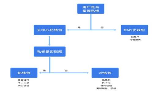 波网钱包地址的详细指南：如何获取和管理您的波网钱包