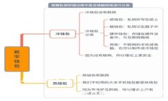 思考的与关键词如下：USDT TRC20支付详解：如何安
