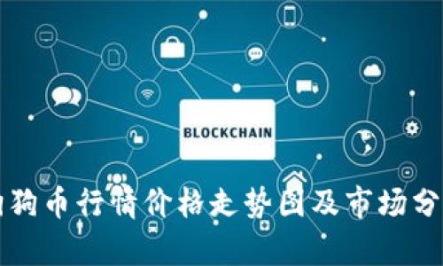 狗狗币行情价格走势图及市场分析