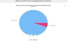 Tokenim2支持的加密货币一览：哪些币可以存入？
