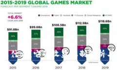 Tokenim是什么？它的收益机制解析与投资前景