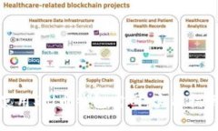 : 如何安全使用Sol币钱包官网：实用指南与注意事