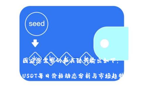 因应您需求的和关键词输出如下：

USDT每日价格动态分析与市场趋势