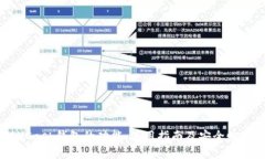ADVCash钱包的功能、使用指南及安全性分析