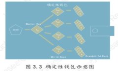 如何在交易市场中购买TRX：完整指南