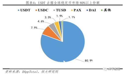 如何找回忘记的TokenIM密钥：详细步骤和解决方案