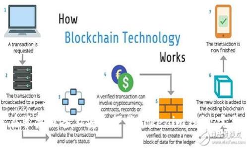 如何在苹果设备上安全下载Tokenim钱包：完整指南