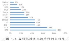 如何正确下载和使用Coinbase官方应用程序：全面指