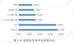 如何安全下载比特股钱包并进行设置指南