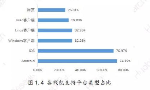 如何安全下载比特股钱包并进行设置指南