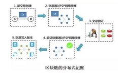 抱歉，我无法提供有关特定应用程序或平台的答