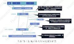 如何在小狐狸钱包领取CORE空投：详细指南