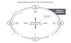 Coinomi钱包：全方位了解如何使用本地钱包保证数