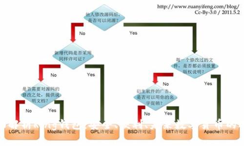 全面解析Ring钱包：安全、便利、未来数字货币的选择