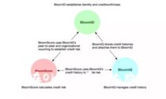 新手指南：如何在Okcoin平台上购买比特币（BTC）