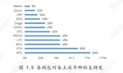 双钱包挖矿的全攻略：如何有效提升收益与安全