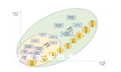 比特派手表使用安全性分析及使用寿命探讨